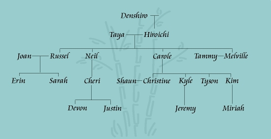 Family Tree